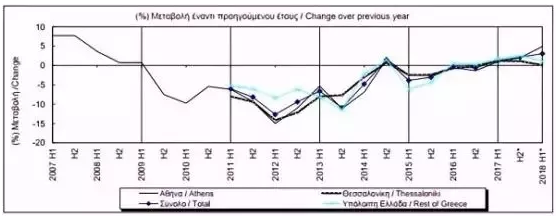 1567994700275441.png 希腊投资部部长:购买希腊房产的投资人都赚翻了