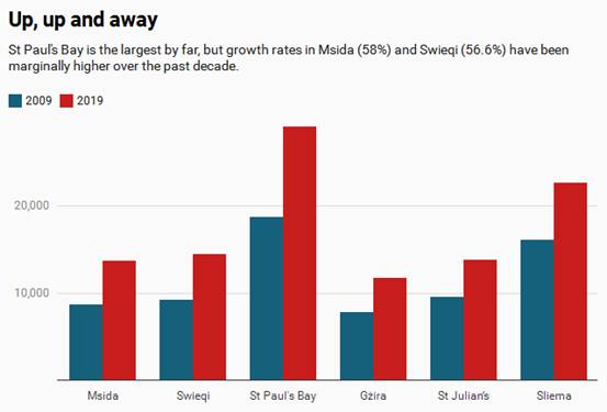 1568279346540617.jpg 快抓紧申请!马耳他人口激增将会移民政策收紧!