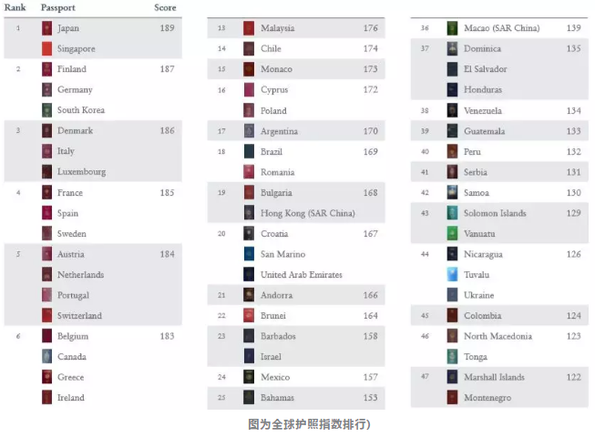 爱尔兰移民持续火爆，中国申请人仍是最大占比！