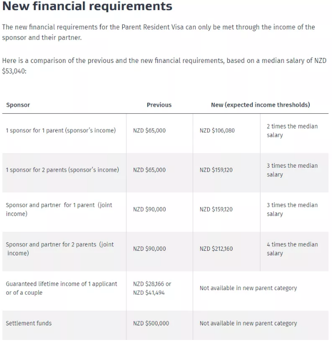 1571816282843526.png 新西兰父母团聚签证即将重启