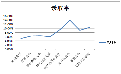 1575018839869362.png 子女教育移民美国的家庭,该如何规划移民之路?