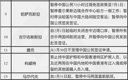 疫情防控期间出入境及签证问题汇总