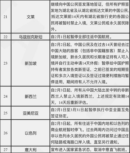 疫情防控期间出入境及签证问题汇总