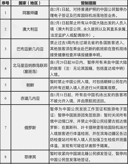 疫情防控期间出入境及签证问题汇总