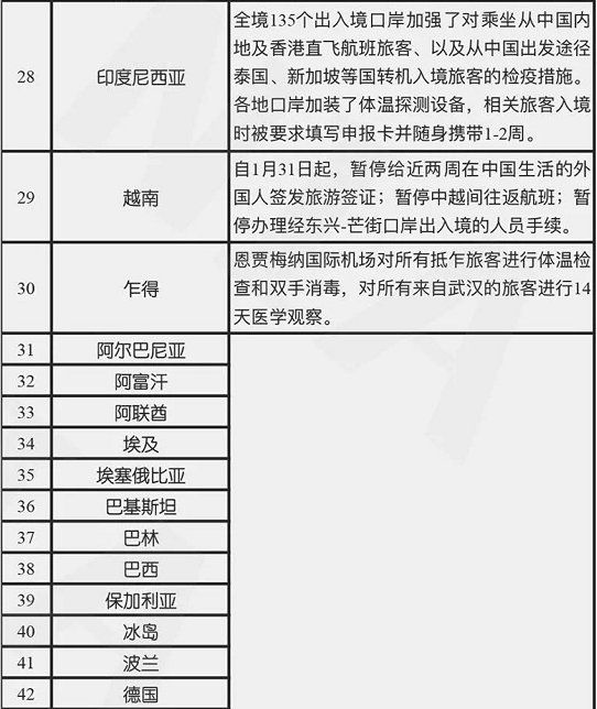 疫情防控期间出入境及签证问题汇总