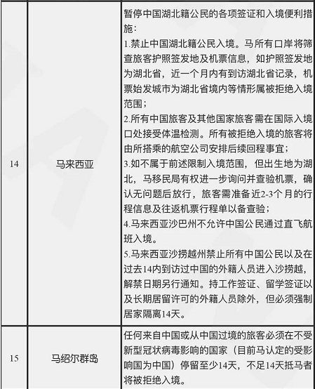 疫情防控期间出入境及签证问题汇总