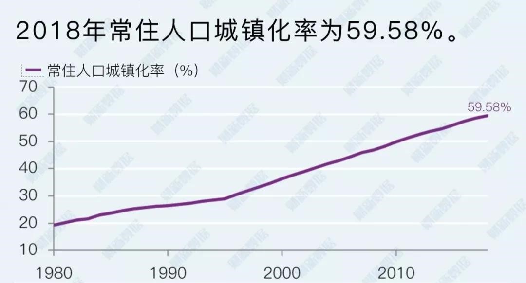 中加城市房地产的比较
