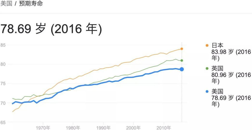 为何日本人的平均寿命远超他国？真相全在这10条之中！