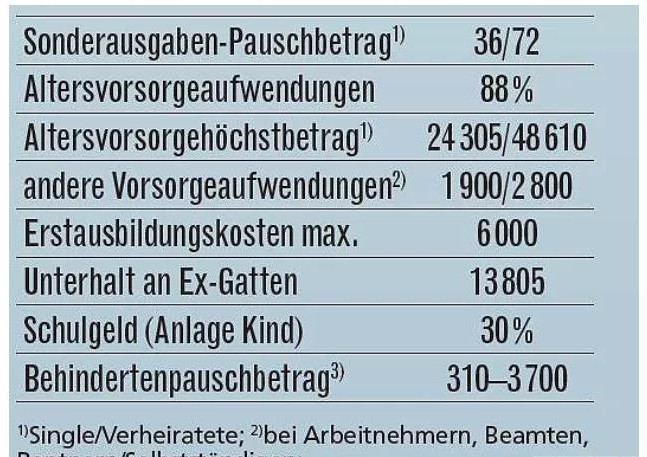 德国上班族的最佳税务提示