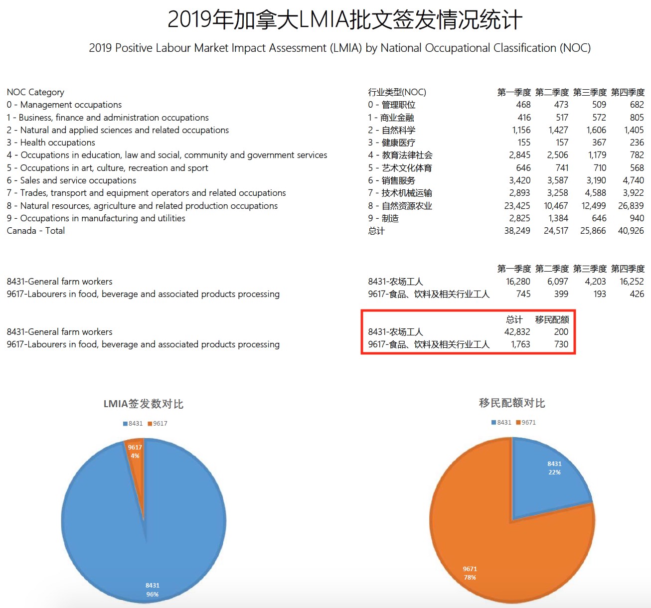加拿大农业食品试点项目AFIP到底需要工作多长时间、抢名额情况