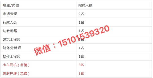 1595907392282078.jpg 加拿大阿尔伯塔雇主担保项目,同步解决就业和移民!