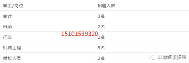 加拿大安省移民今日开启申请通道，或许是最后一次抢名额了