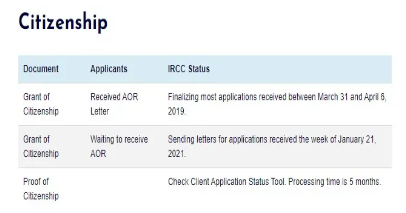耐心等候~加拿大移民局宣布所有签证申请延迟！