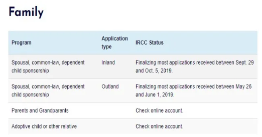 耐心等候~加拿大移民局宣布所有签证申请延迟！