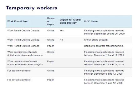 耐心等候~加拿大移民局宣布所有签证申请延迟！