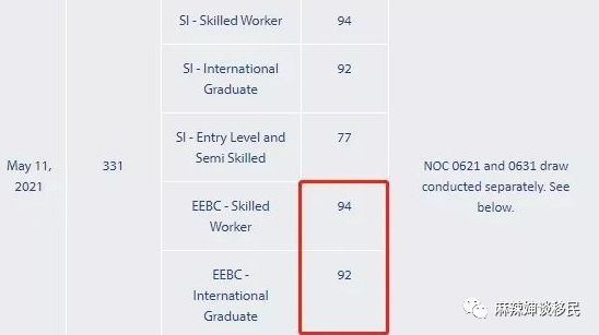 1622014882955040.png 加拿大各省提名移民项目相继降分,把握移民红利期!