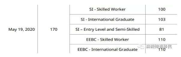 1622014900616010.png 加拿大各省提名移民项目相继降分,把握移民红利期!