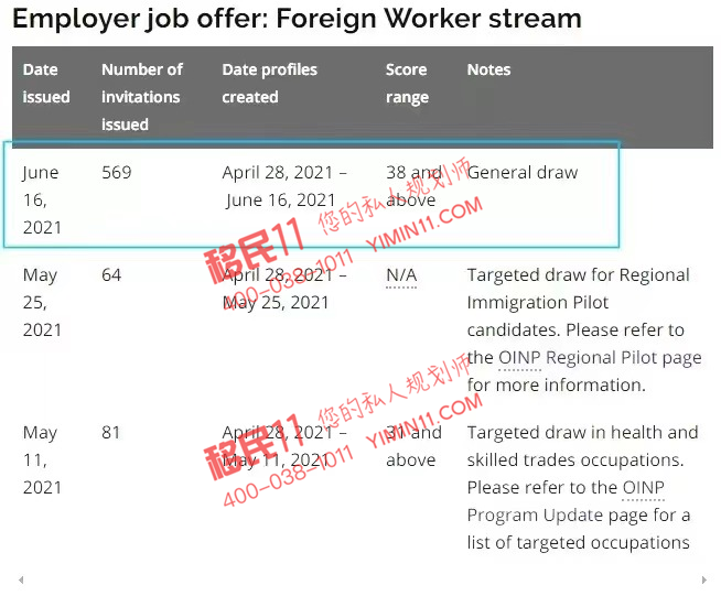 加拿大安省雇主担保海外申请人类别EOI甄选38分