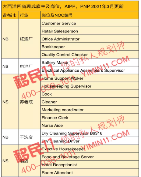 加拿大众多移民途径中，雇主担保仍然是最主流的项目！