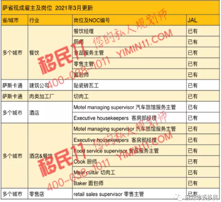 加拿大众多移民途径中，雇主担保仍然是最主流的项目！