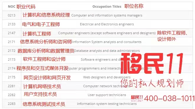 加拿大萨省雇主移民利好新政：11热门职业无雅思、最低半年经验可申请