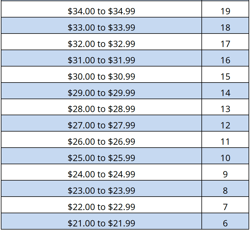 1668668327862125.png 2022年11月16日BC省提名技术移民申请入池重新开放,EOI打分表更新