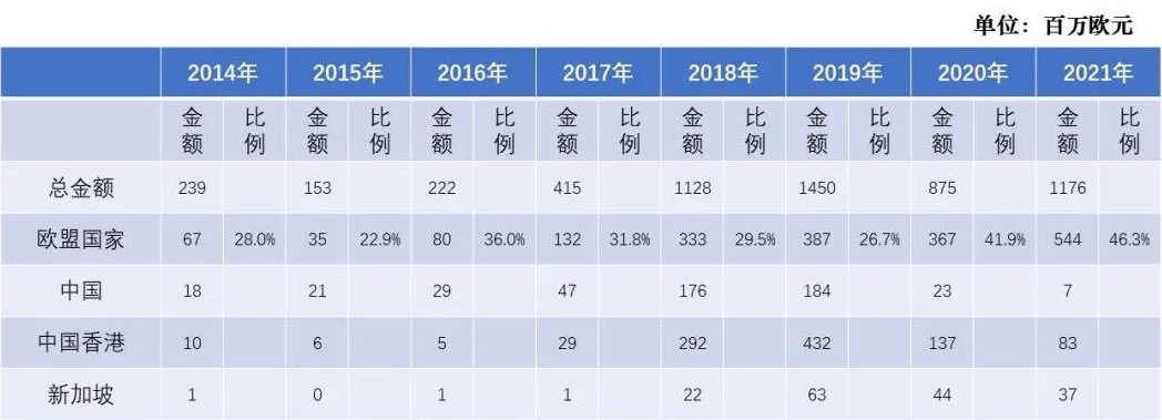 希腊每年有多少中国人买房移民？