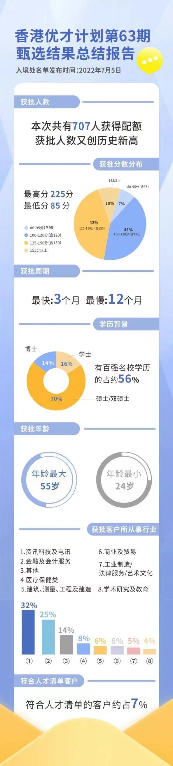 香港优才适合哪些人申请？
