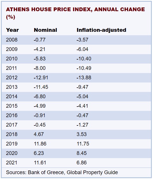 1687249438588815.jpg 希腊房产价格涨回来了,虽然感觉高点,数据显示还是真香