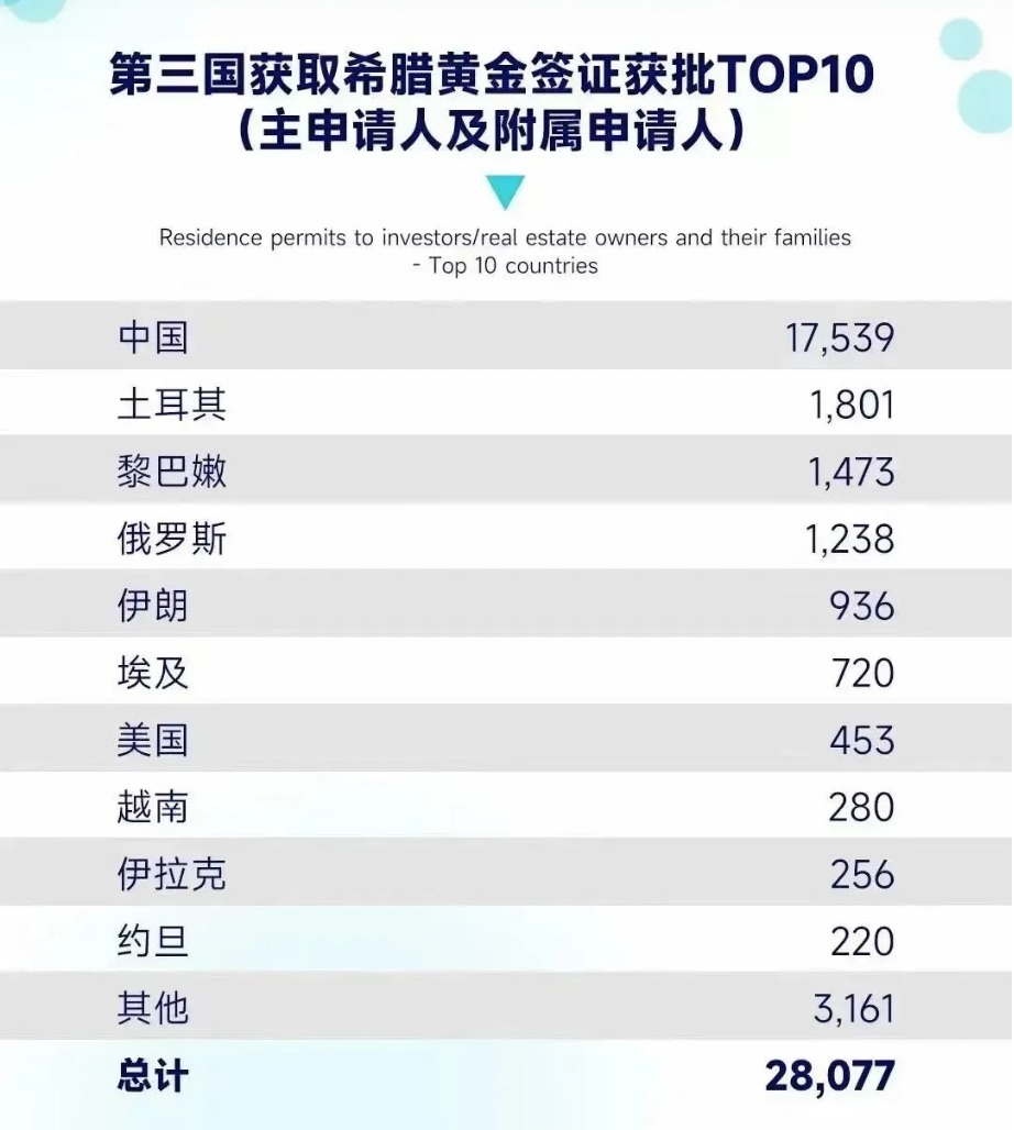 1687252261539174.jpg 希腊房产价格涨回来了,虽然感觉高点,数据显示还是真香