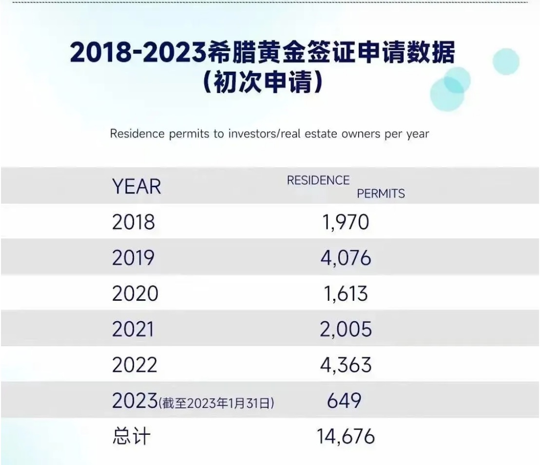 1687252270942840.jpg 希腊房产价格涨回来了,虽然感觉高点,数据显示还是真香