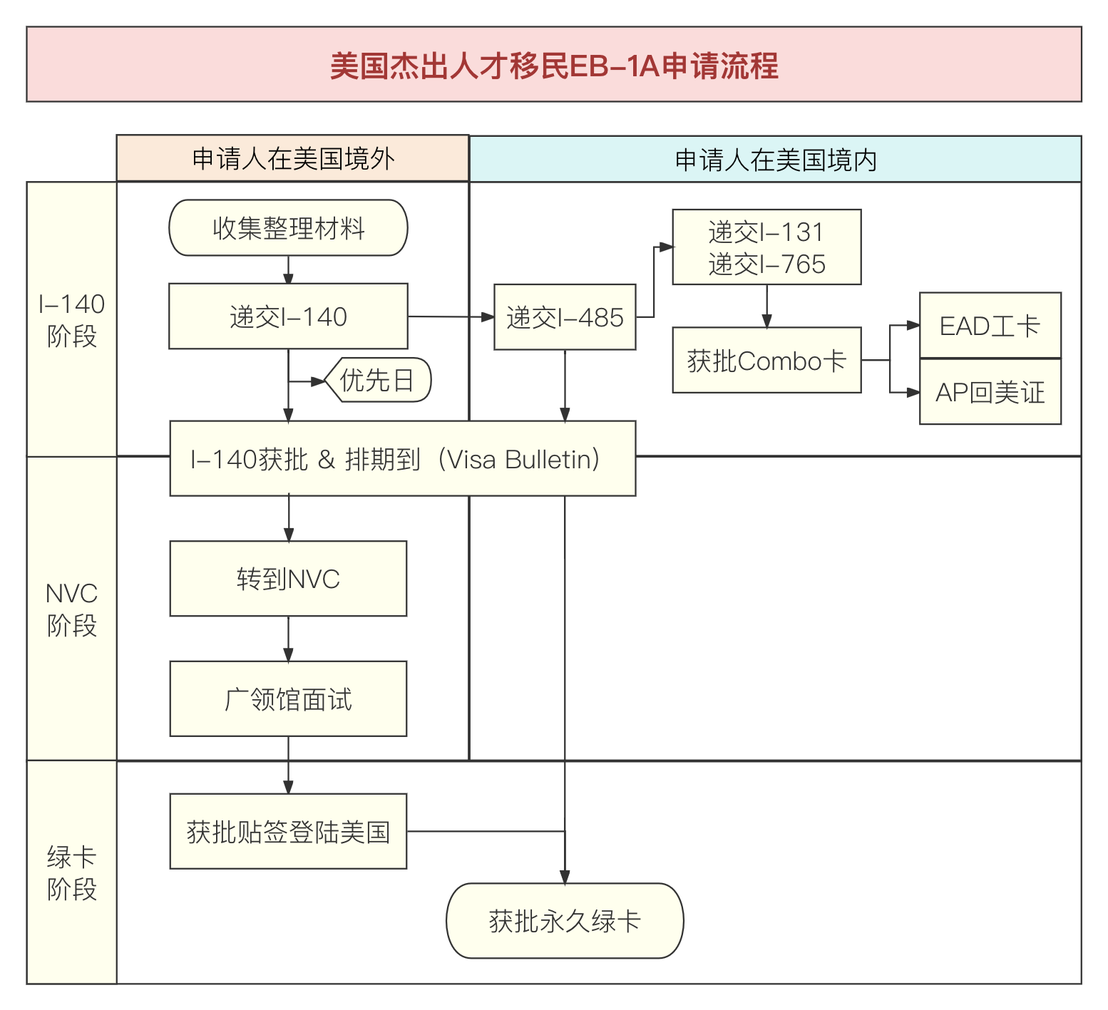 1690967042524858.jpg 美国EB1A的申请流程详解