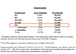 1693196608984740.png 2022财年,美国接纳96.75万新移民