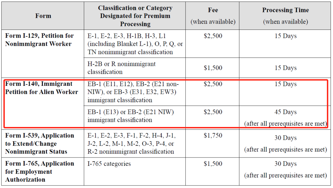 1693382359780137.png 美国移民申请到底要不要加急