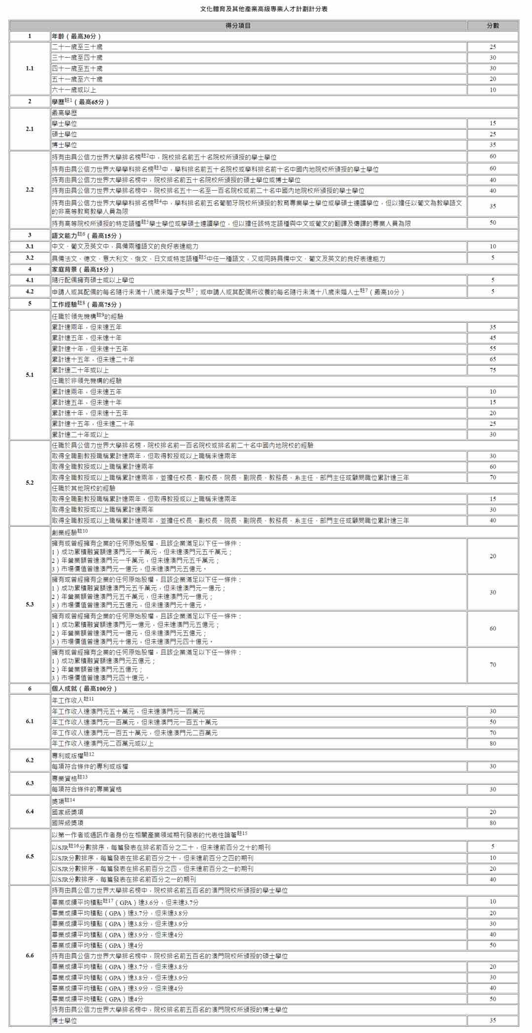 澳门优才项目开放，澳门两项引进人才计划公布