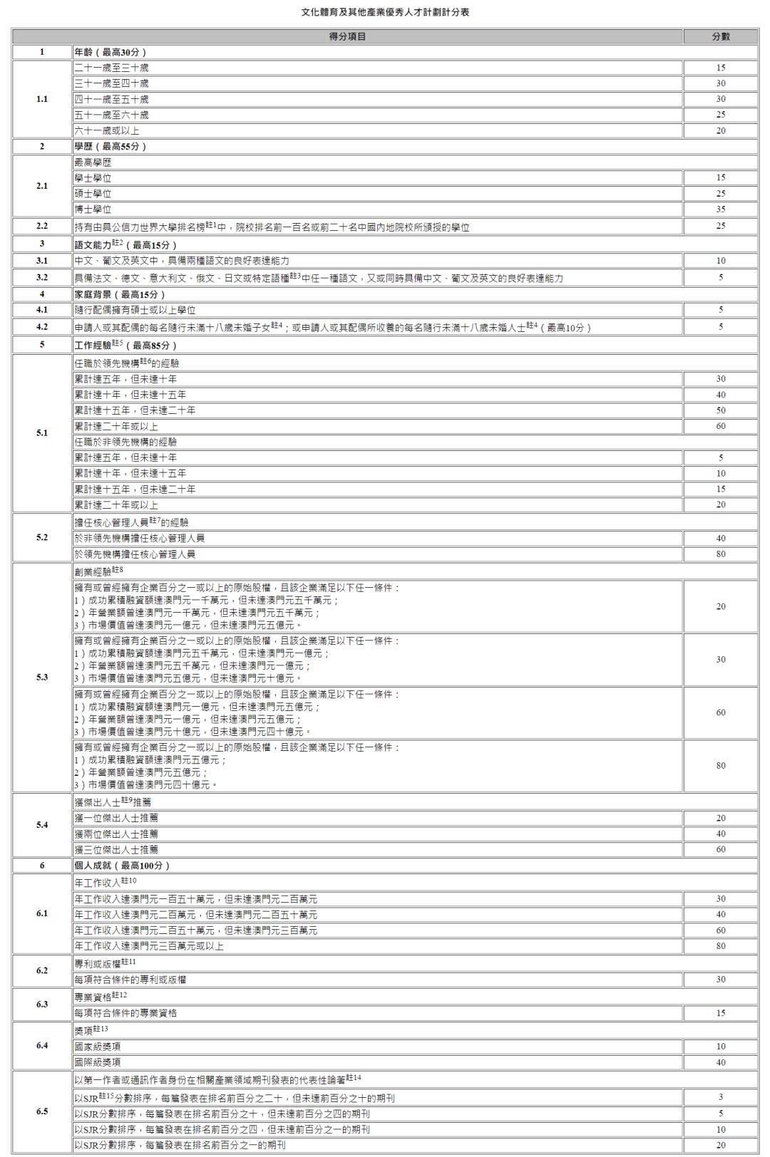 澳门优才项目开放，澳门两项引进人才计划公布