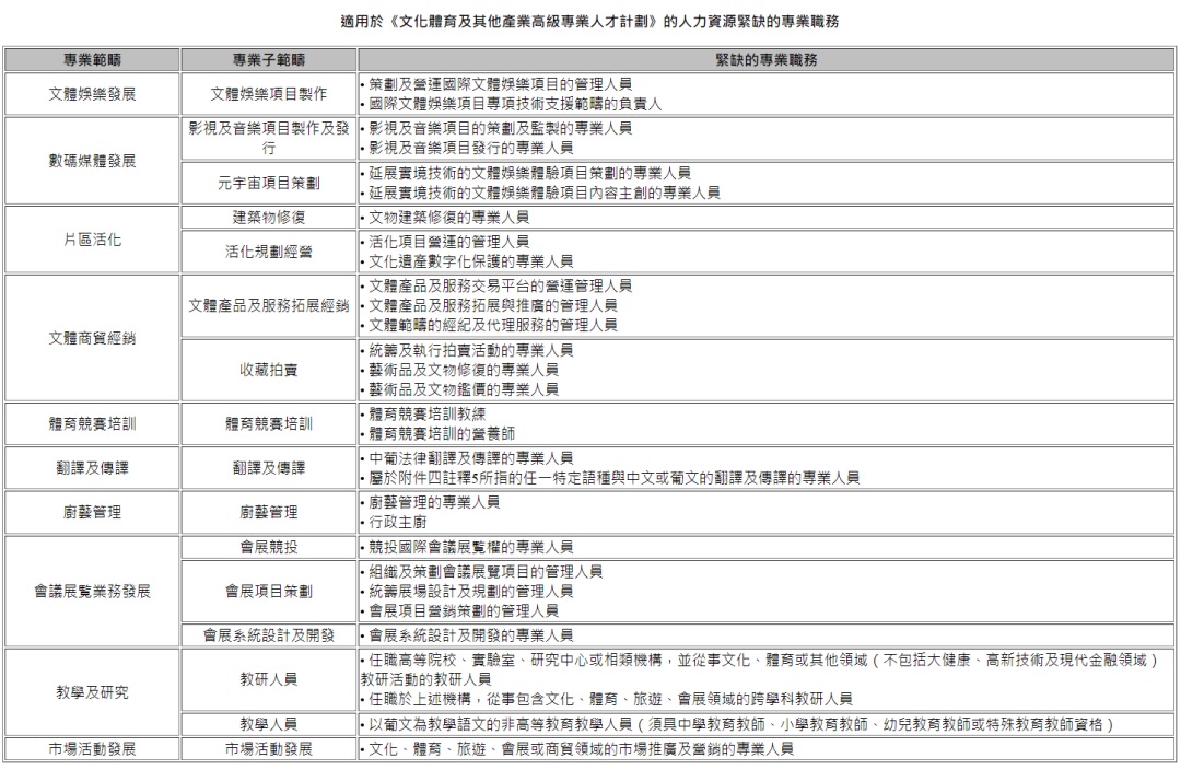 澳门优才项目开放，澳门两项引进人才计划公布