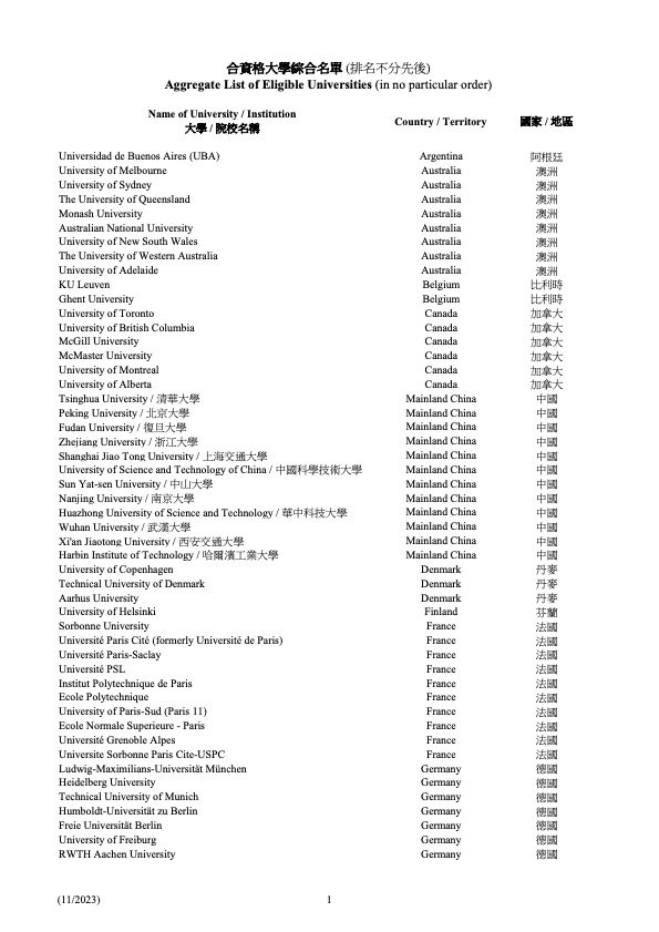 1701228254595862.jpg 香港高才 符合资格大学清单