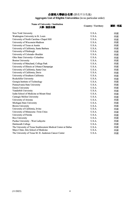 1701228258173395.jpg 香港高才 符合资格大学清单