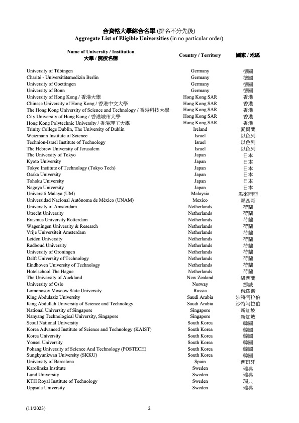 1701228255293153.jpg 香港高才 符合资格大学清单