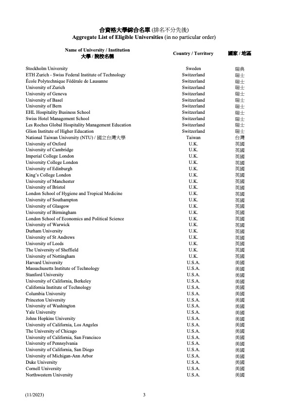 1701228257774916.jpg 香港高才 符合资格大学清单