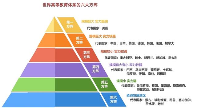 卷娃学习不如卷自己美国绿卡
