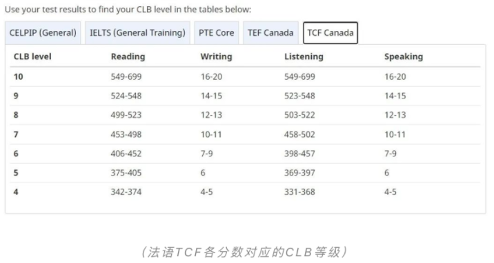 1706792635593077.png PTE成绩也可以申请加拿大移民了