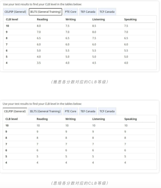 1706792412992293.png PTE成绩也可以申请加拿大移民了