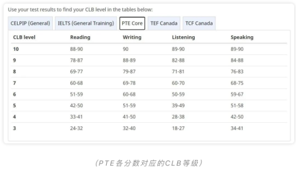 1706792459683388.png PTE成绩也可以申请加拿大移民了