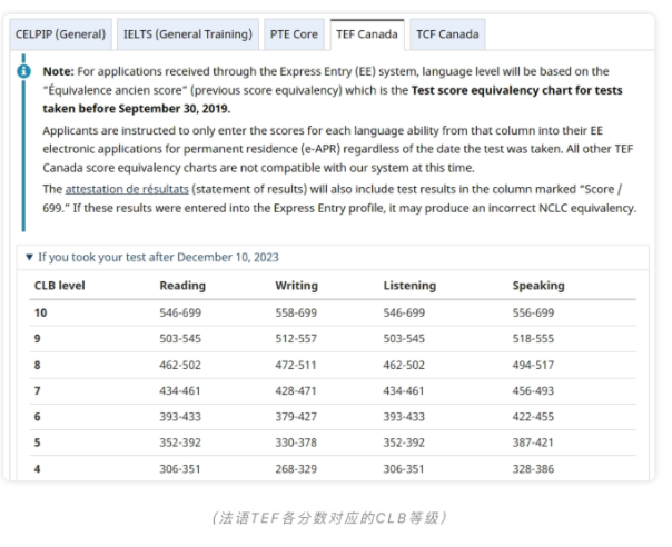 1706792496972384.png PTE成绩也可以申请加拿大移民了