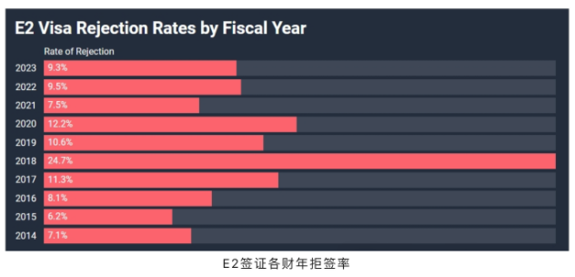 1709633408460121.png 美国“小绿卡”,无排期的E2签证如何办理?