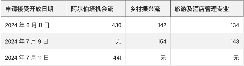 1721367940288991.png 阿尔伯塔优势移民计划移民数据