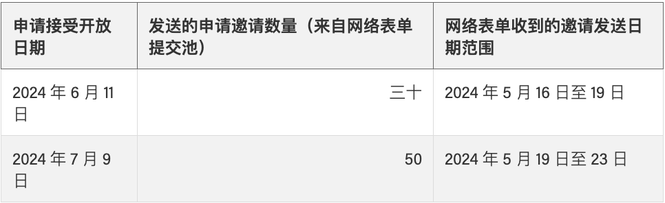 1721367955669215.png 阿尔伯塔优势移民计划移民数据