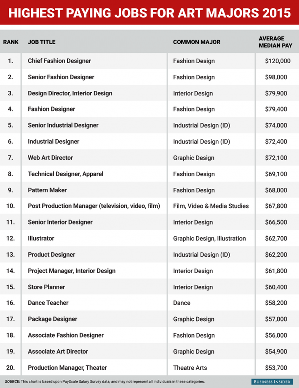 深度分析出国留学攻读服装设计本科的前景